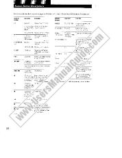 Ver STR-DE425 pdf Apéndice del manual del usuario