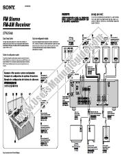 Voir STR-DE495 pdf Guide d'installation rapide (schéma de branchement)