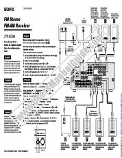 Voir STR-DE698 pdf Guide d'installation rapide