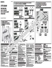 Voir STR-DG600 pdf Guide de configuration rapide (anglais, espagnol, portugais)