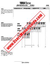 Visualizza AVP-007 (RHYTHM VOICE PACK for HS-8) pdf Manuale del proprietario