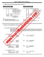 Voir MDF3 pdf Format des données MIDI