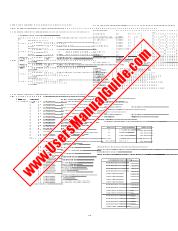 Vezi SY85 pdf MIDI Data Format (imagine)