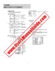 Voir TG500 pdf Format des données MIDI (Image)
